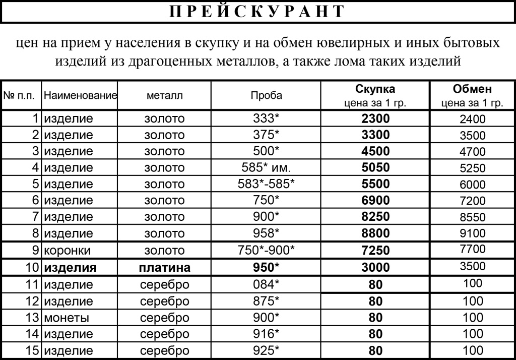 Прейскурант скупка 19.02.2026